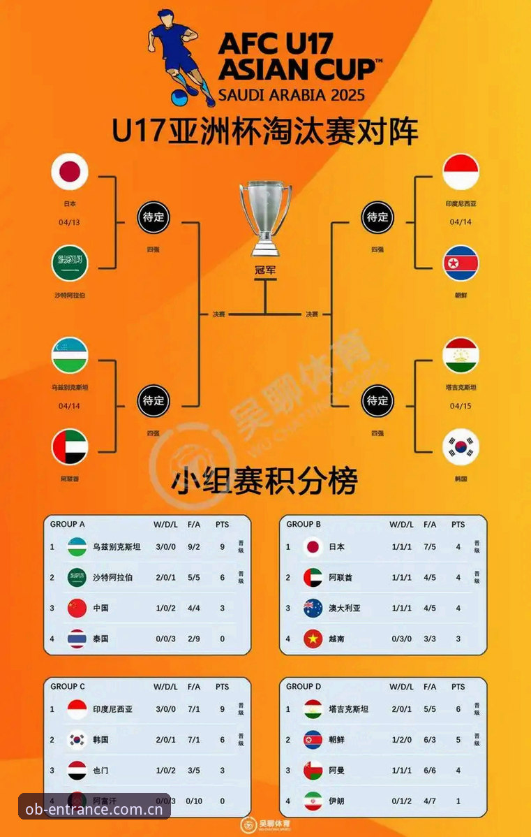 U17世界杯抽签揭晓：中国男女足签运解析与赛事前瞻